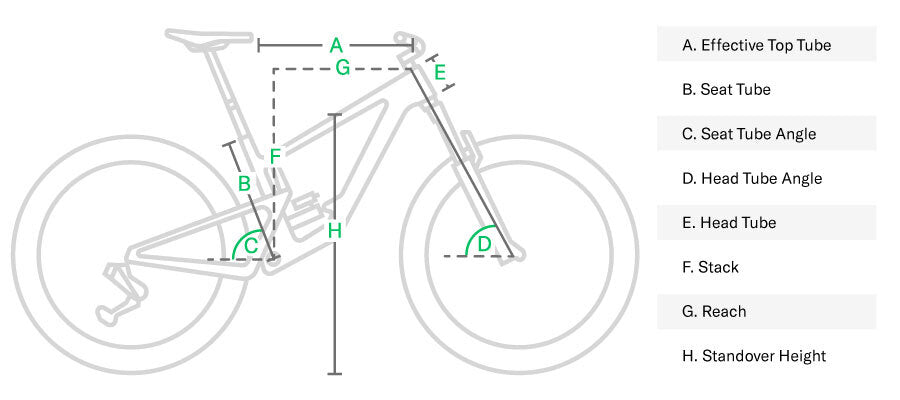 Mountain bike geometry chart