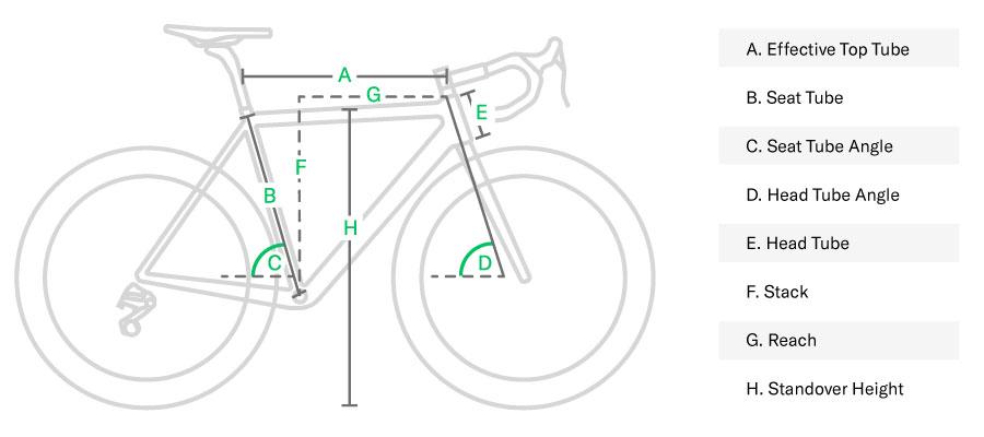 Bike geometry chart