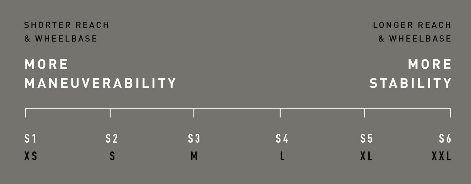 Specialized S-sizing explained