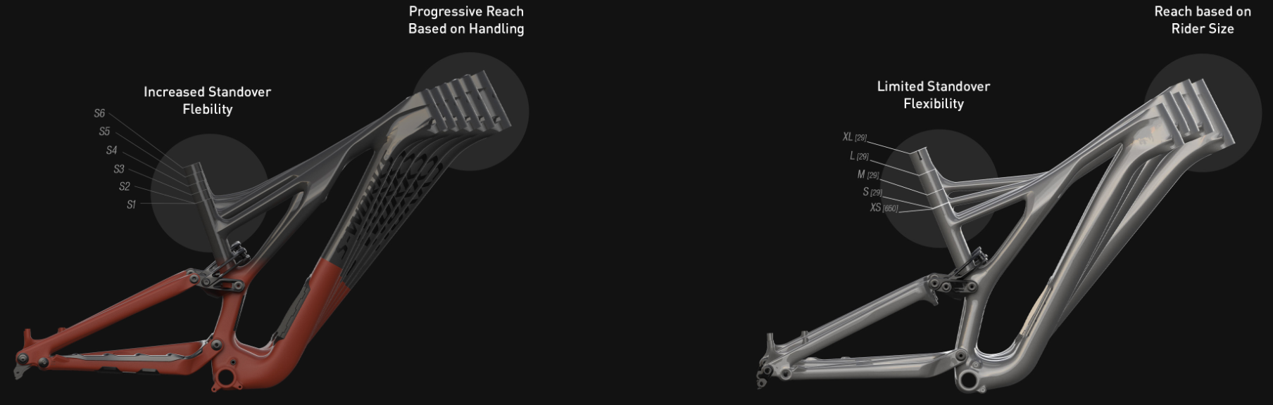 Specialized S-Sizing explained